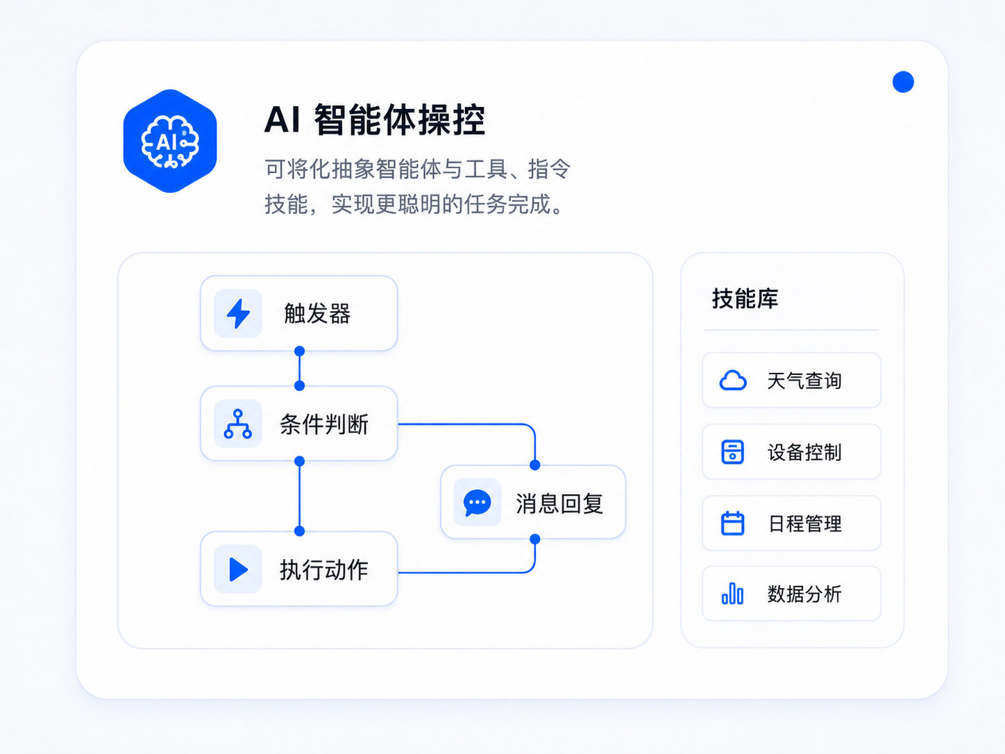 AI 智能体维护