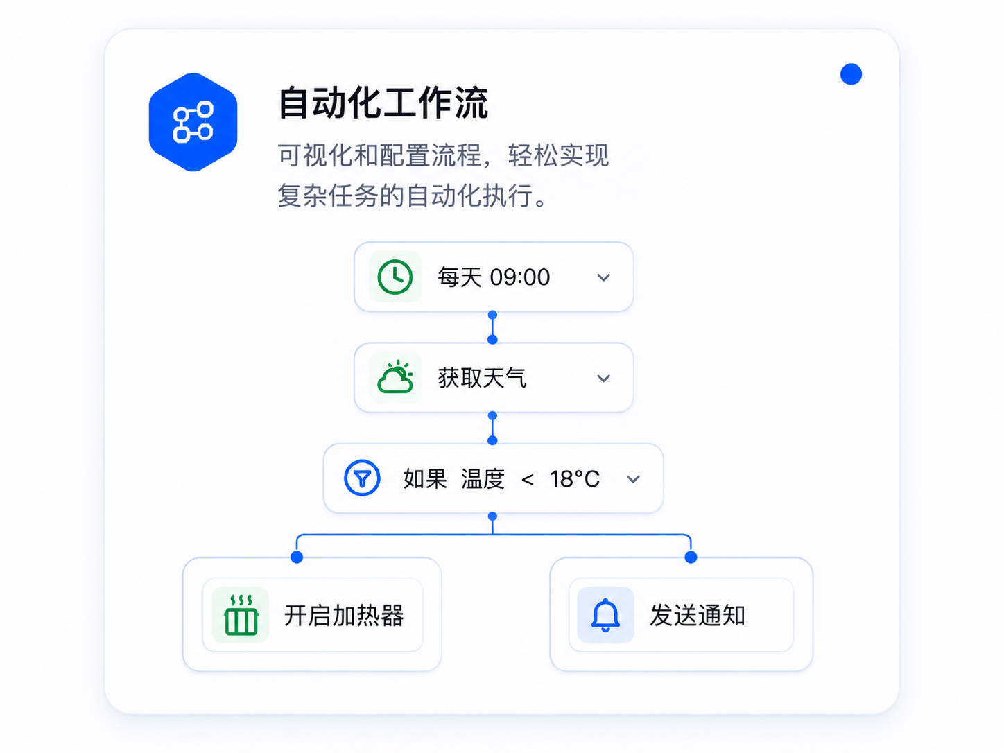 自动化工作流